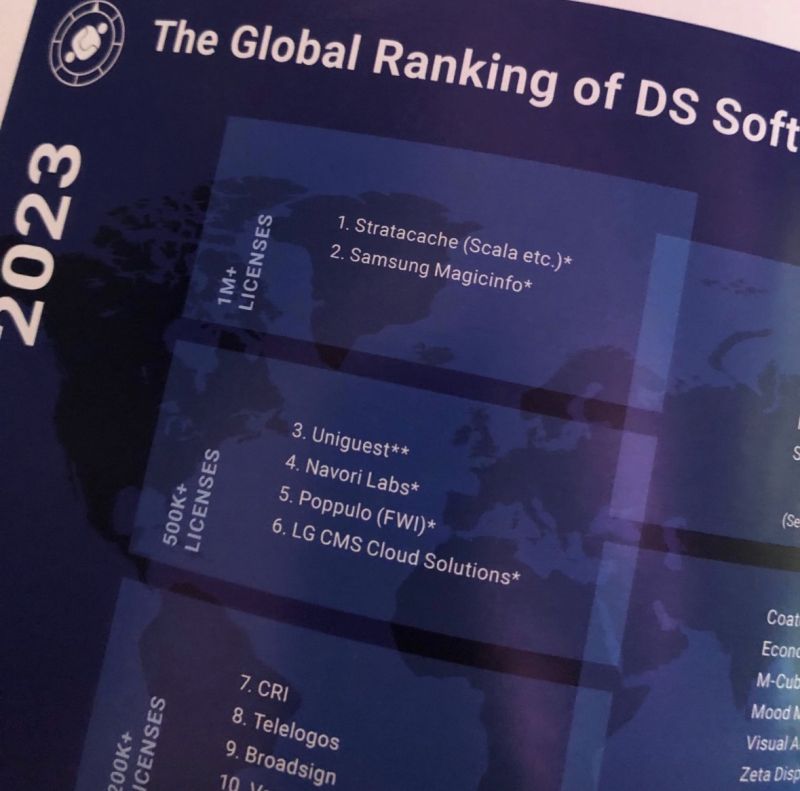 LARGEST DIGITAL SIGNAGE SOFTWARE COMPANY 👨🏼‍💻
We are proud to share that <a href="/STRATACACHE/">STRATACACHE</a> (<a href="/ScalaInc/">Scala</a> etc.) is ranked as the largest digital signage software company in the world by Indivis Yearbook!