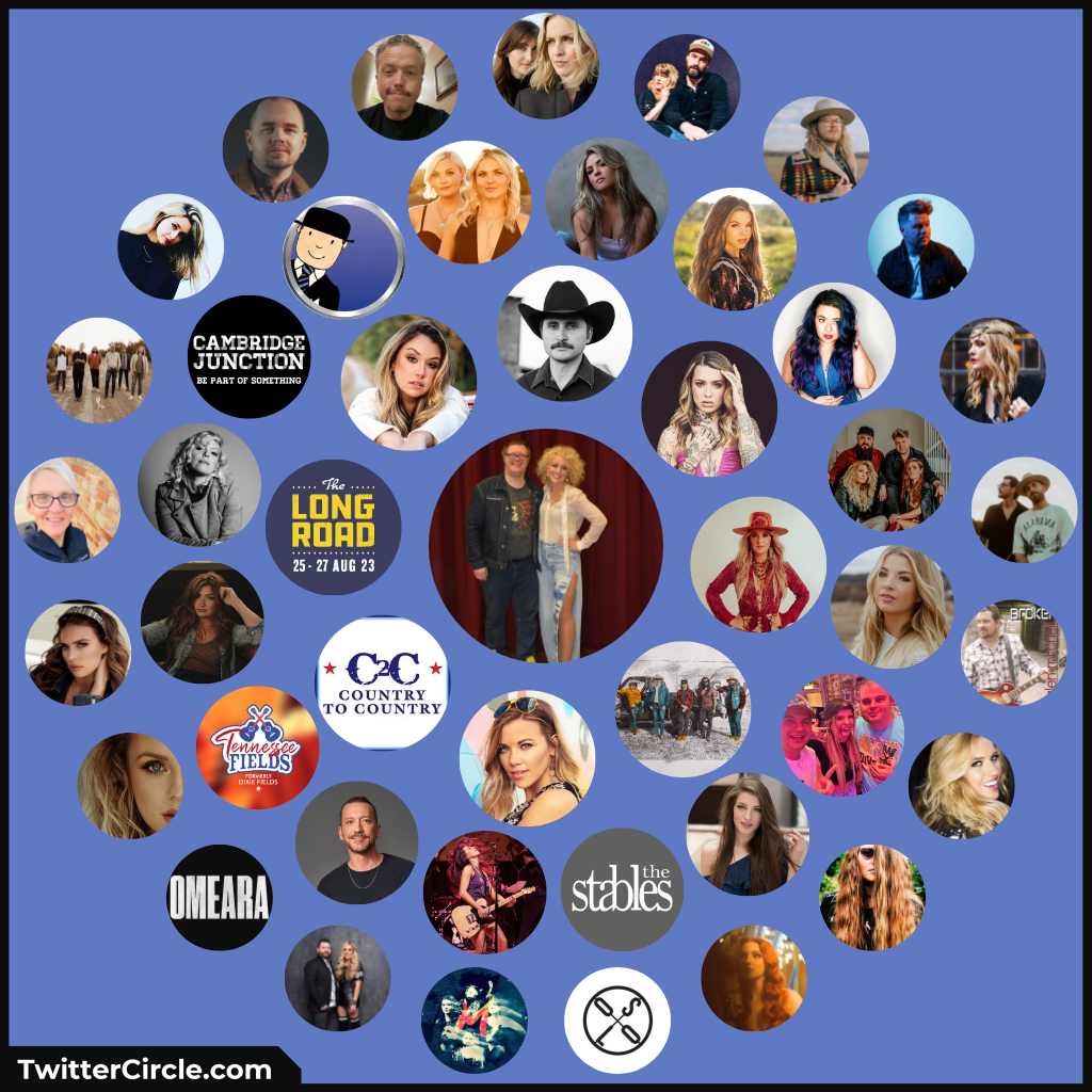 Coopers_Country's tweet photo. My twitter circle https://t.co/UZfdc8YXPQ see who you interact with most https://t.co/WFwdLMGckO