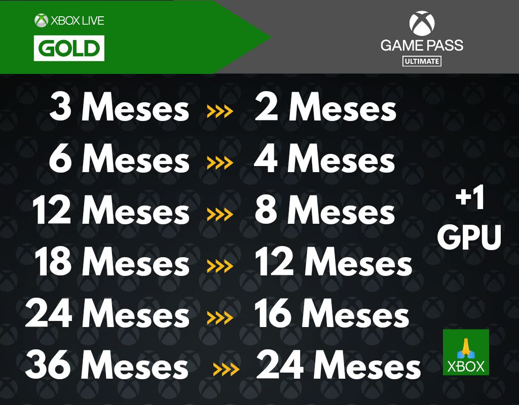 🔥NUEVA TABLA DE CONVERSION🔥 XBOX LIVE GOLD - GAME PASS ULTIMATE😮 