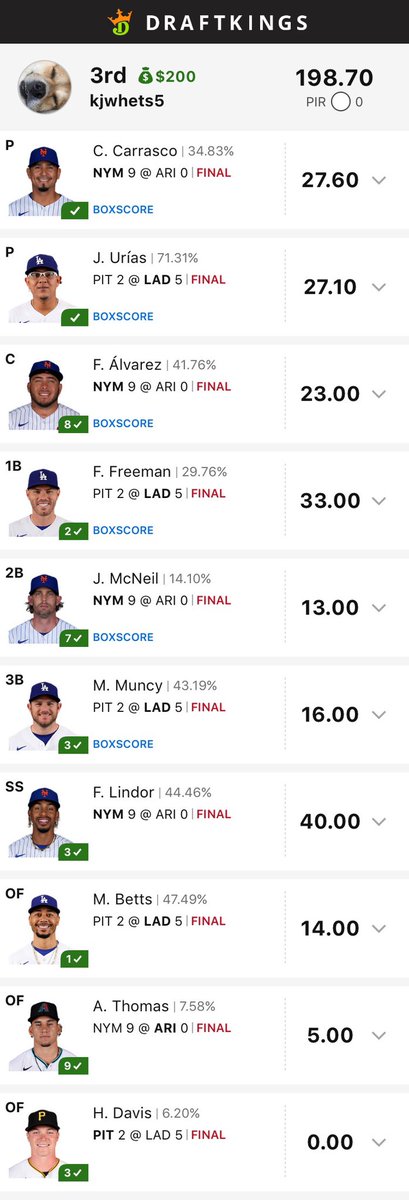 FreeCandy's tweet photo. 200x in the $1 MLB Night classic? Yes, please! #mlbdfs #baseballdfs #GamblingTwiitter https://t.co/60wEKQqGJV