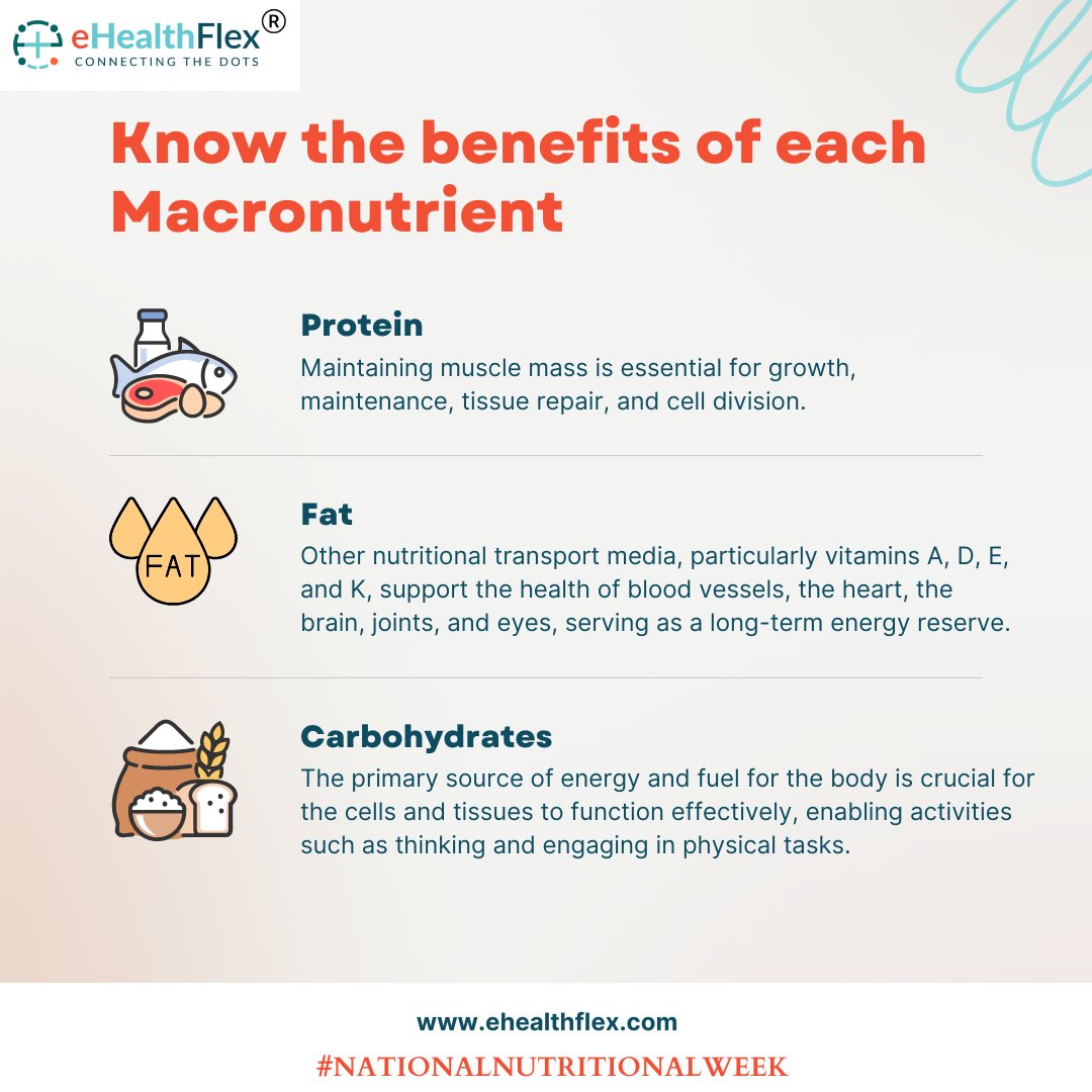 'Fuel Your Life: Celebrating Nutritional Wellness Week' #nutrition #HealthyLiving #NationalNutrionalWeek #healthcare