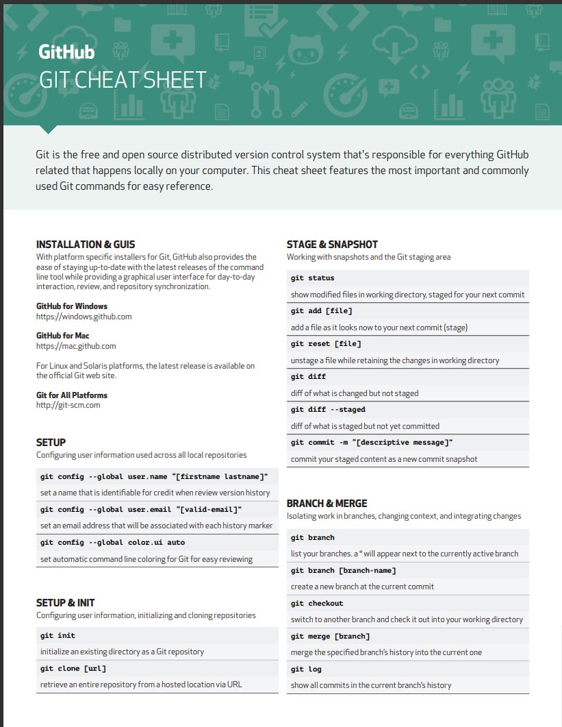 manak_official1's tweet image. Found this incredible Git cheat sheet that covers most of the essential commands you need! It's packed with code snippets and concise explanations to help you brush up on your Git skills. I'd urge you to check it out! education.github.com/git-cheat-shee…
#Git #DeveloperResources #GitHub