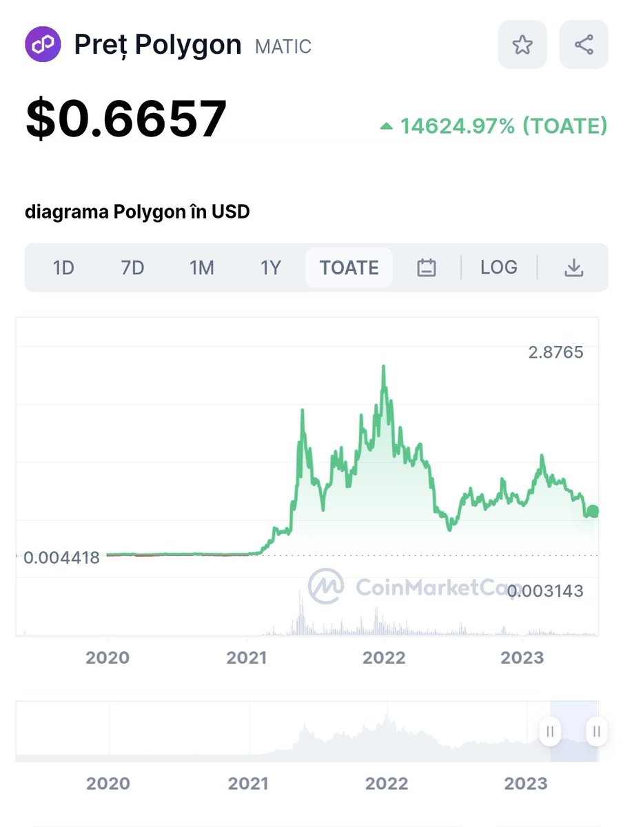 ICBlockCitizen's tweet photo. @TrifanDan1 In Matic au investit in 2019... proiectul a stat sub pretul de seed aproape un an.... apoi a facut un trilion X 😁.  Si cam toate proiectele in care au investit ei au facut minim 30..50x  in bull. https://t.co/KDR6LQMDcb