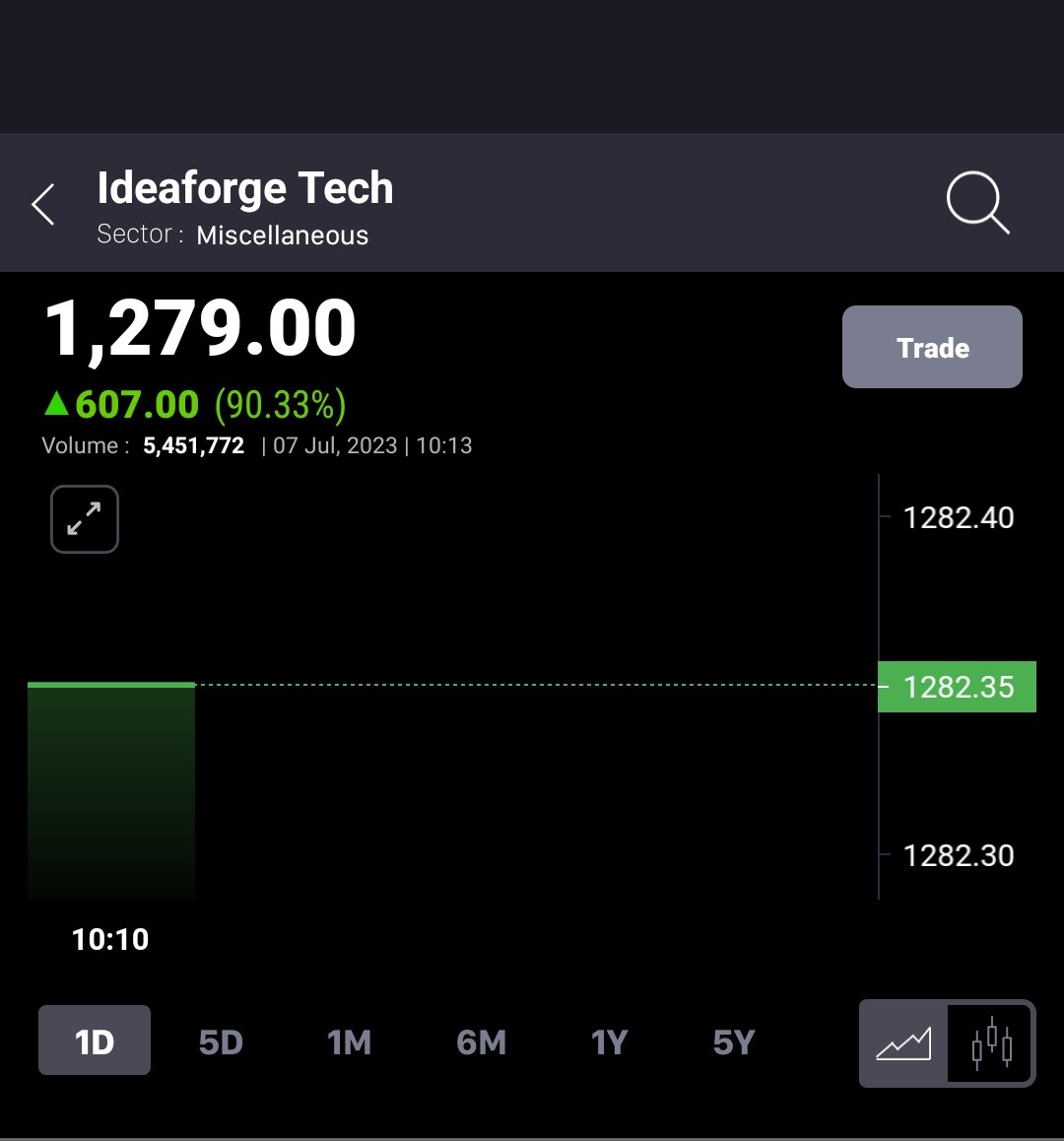 atulkarmarkar's tweet image. Dayum, whatay listing 🔥 #Ideaforge