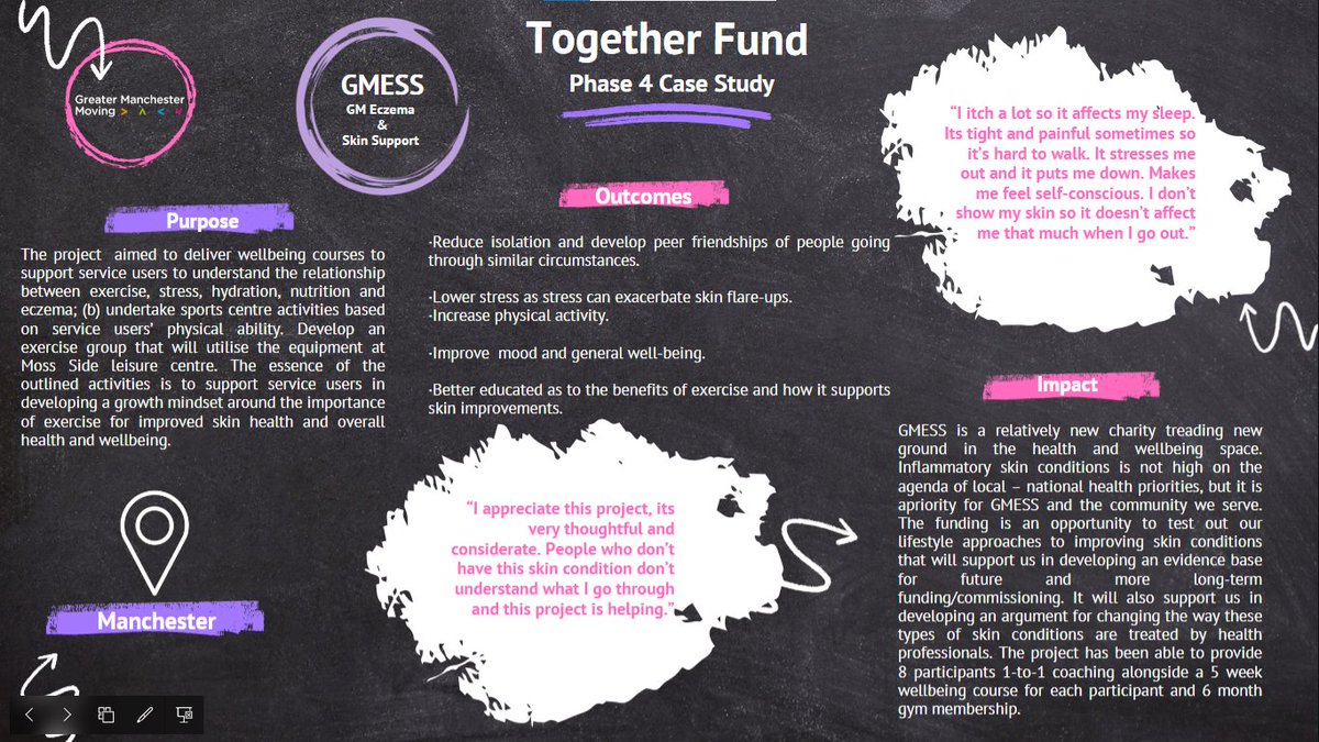 GMESScharity's tweet photo. Hi guy's, I recently delivered a presentation about our Together Fund project at GMCVO, I shared the impact that the project was having on one of our service users, it went down really well. Just thought I'd share the info graphic that was created for the event. @WeAreSelfHelp https://t.co/FgThUaGMzS