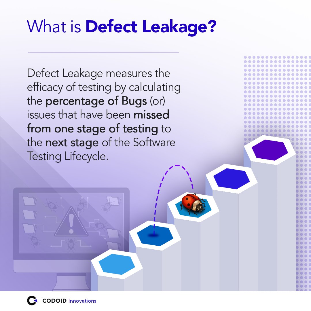 codoid's tweet image. What is Defect Leakage?

#codoid #qaautomation #testingservice #defectleakage #softwarebugs #softwaretestinglifecycle