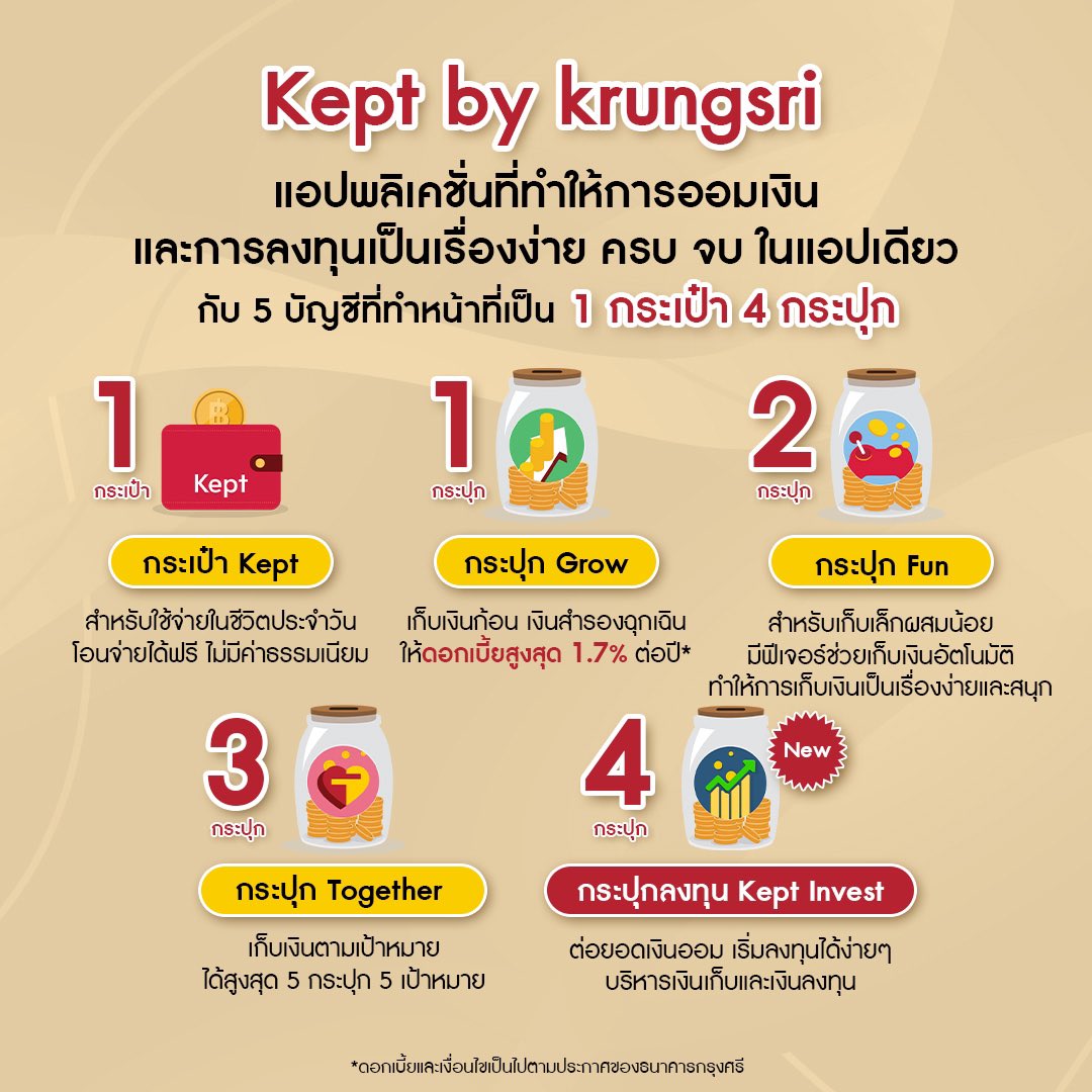 moneycoach4thai's tweet photo. Kept เปิดตัวฟีเจอร์ใหม่ “กระปุกลงทุน Kept Invest” ต่อยอดเงินออม มาลงทุนกันได้ง่ายๆ ผ่านแอป Kept

Kept by krungsri แอปพลิเคชันที่ทำให้การออมเงินและการลงทุนเป็นเรื่องง่าย กับกระปุก Grow ที่ให้ดอกเบี้ยสูงสุด 1.7% ต่อปี* จ่ายดอกเบี้ยให้ทุกเดือน ฝากได้สูงสุด 3 ล้านบาท* ถอนได้ไม่มีเงื่อนไข จะแบ่งไปลงทุนก็ง่าย หรือพักเงินรอจังหวะลงทุนดีๆ และกระปุกลงทุนใหม่ Kept Invest ที่พร้อมตอบโจทย์การออม และการลงทุนในแอปเดียว ให้คุณต่อยอดเงินออม ด้วย Kept Invest powered by Finnomena ทำให้การลงทุนเริ่มง่าย และบริหาร เงินเก็บและเงินลงทุนได้ผ่าน “My wealth”

ลงทุนกับ Kept Invest ง่ายและดียังไง?

1️⃣ เริ่มได้ง่ายเปิดบัญชีลงทุนไม่ต้องใช้เอกสารผ่านแอปได้เลย
2️⃣ จัดการสะดวกสามารถดูยอดเงินฝาก และเงินลงทุนได้ในที่เดียว พร้อมผลตอบแทนที่ได้
3️⃣ เลือกลงทุนกองทุนได้หลากหลาย บลจ.ในที่เดียว
4️⃣ มือใหม่เลือกลงทุนตามแผนก็ได้ หรือจะเลือกกองเองก็สะดวก ลองวางแผนลงทุนก่อนเปิดบัญชีลงทุนได้
5️⃣ มี Knowledge hub คลังความรู้ บทวิเคราะห์การลงทุนจากผู้เชี่ยวชาญ

ทั้งนี้ มีแผนการลงทุนให้เลือกได้ตามสไตล์คุณ ตามเป้าหมายการลงทุนที่เหมาะกับคุณในความเสี่ยงที่รับได้ 
สามารถสมัครใช้งานแอป Kept และเปิดกระปุก Kept Invest ตามขั้นตอนเพื่อเปิดบัญชี

*ขั้นตอนในการอนุมัติบัญชีใช้เวลา 1-2 วันทำการ เมื่อบัญชีได้รับอนุมัติแล้ว จะสามารถเริ่มเพิ่มแผนลงทุนได้
ดูรายละเอียดเพิ่มเติมได้ที่ https://t.co/1xYxUUgfO0

ตอนนี้แอป Kept มีแคมเปญ ลูกค้าใหม่สมัครใช้งานแอป Kept วันนี้ – 31 ส.ค. 2566 และโอนเงินเข้าบัญชี Kept ขั้นต่ำ 2,000 บาท 1 รายการ ภายใน 14 วันนับจากวันที่สมัครแอป Kept สำเร็จ ลูกค้าจะได้รับเงินเข้าบัญชี Kept มูลค่า 100 บาท* ไปออมเพิ่มหรือลงทุนก็ได้

*ดอกเบี้ยและเงื่อนไขเป็นไปตามประกาศของธนาคารกรุงศรี
คำเตือน: การลงทุนมีความเสี่ยง ผู้ลงทุนควรทำความเข้าใจลักษณะสินค้า เงื่อนไขผลตอบแทน ความเสี่ยง และศึกษาสิทธิประโยชน์ทางภาษีในคู่มือการลงทุนก่อนตัดสินใจลงทุน
สูตรแผนลงทุนคัดสรรโดย Finnomena

ดาวน์โหลดแอปกันได้เลยที่  https://t.co/MgwoNRBviu

#Keptbykrungsri #ออมและลงทุนในแอปเดียว #ดอกเบี้ยสูง #Keptinvest #กระปุกGrow