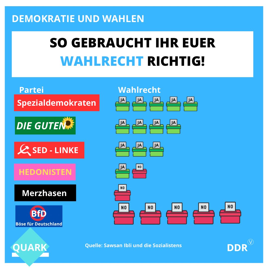 Eine der bedeutendsten und herausragendsten Denker:Innen der SPD hat davon gesprochen, dass die Wählendens ihr Wahlrecht missbrauchen, um andere zu schädigen. Wir haben Euch aufgeschrieben, ab wann Ihr Euer Wahlrecht missbraucht! Die Grenze ist fließend.