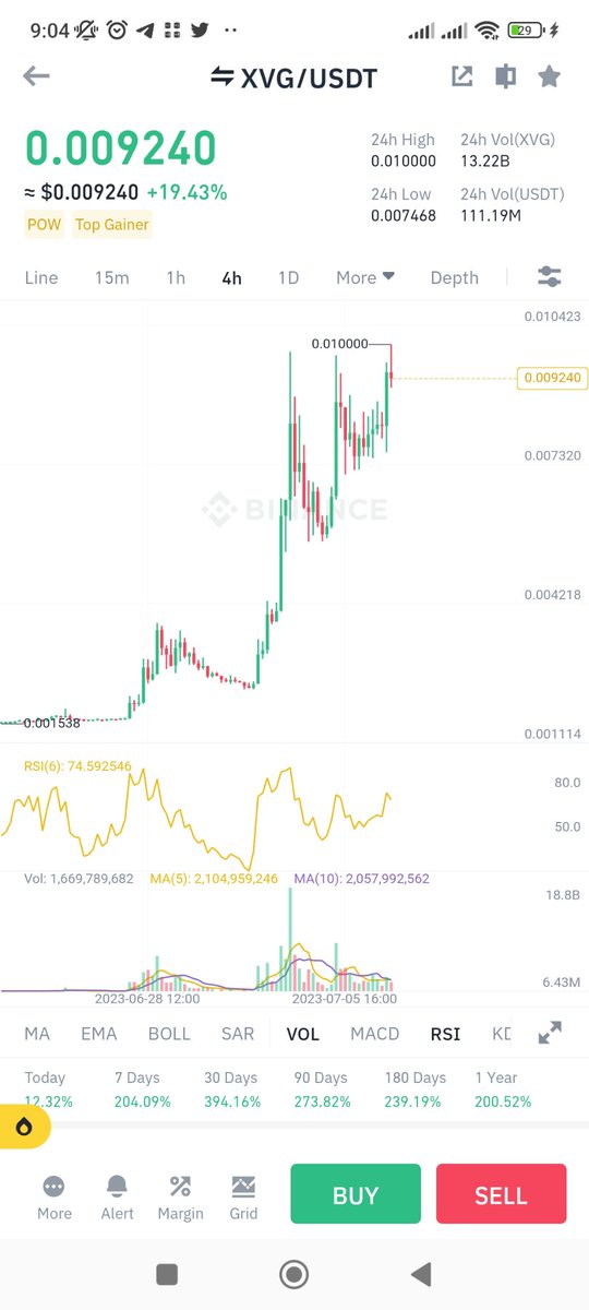 KingofCrypto91's tweet photo. @Melt_Dem @naval @novogratz @balajis @cburniske 
$XVG main investors stronger than you((( they pumped XVG more than 500% in 10 days without any dump and they didn't care what is doing BTC or the whole crypto market. Just learn @radicle . Shame on you. https://t.co/runn6fiNo2
