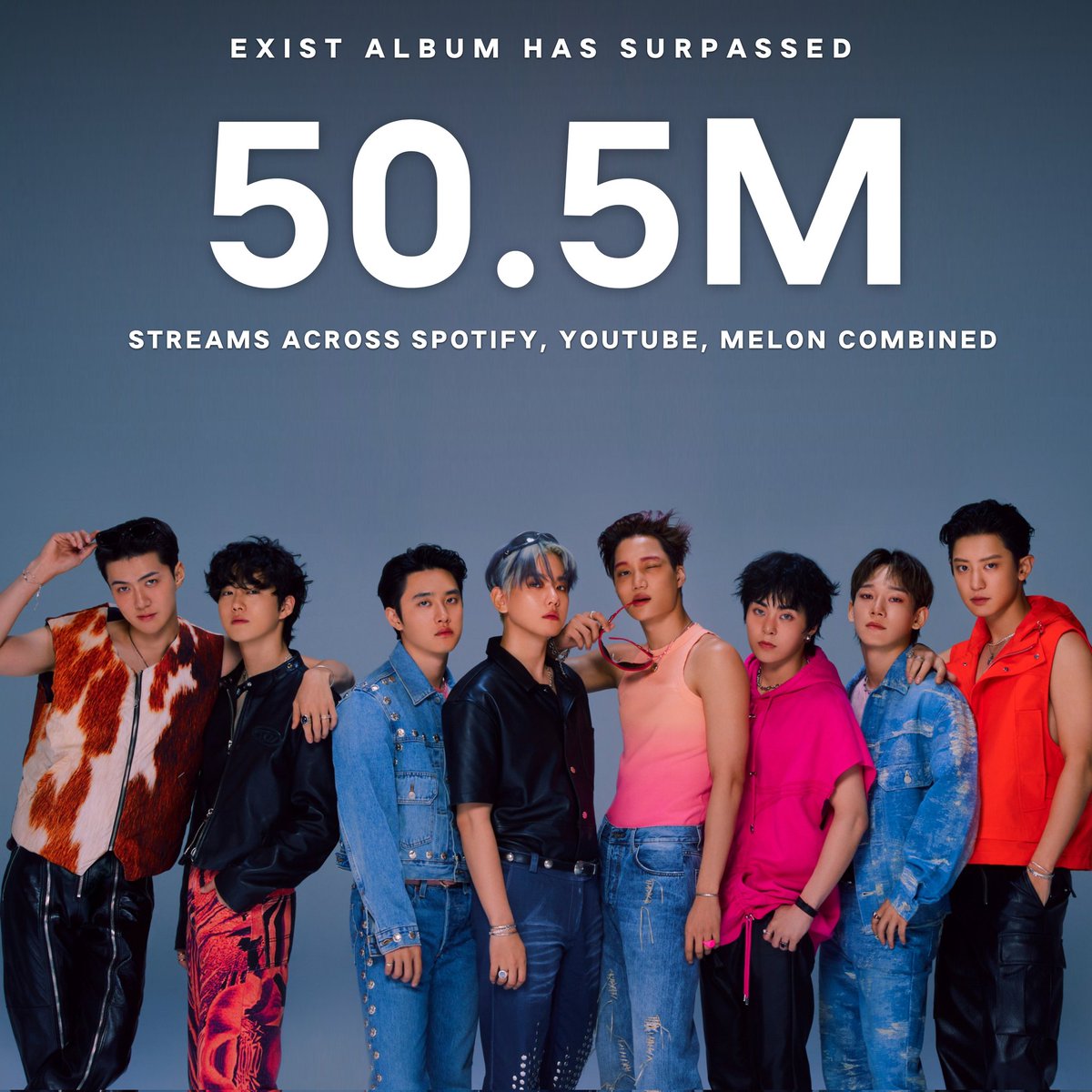 TheEXOhub's tweet photo. EXIST' The 7th Album By EXO has now surpassed 50.5M Streams Across YouTube, Spotify &amp; Melon combined!! 

( The Album will be out this 10th July ) !! https://t.co/nE4gH3RKzb