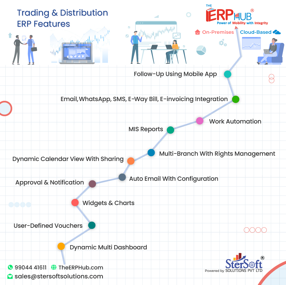 stersoft's tweet photo. Best ERP Software Solutions for Traders, Distributors and Retails.
For more details: https://t.co/UX8Ai5gDbw
#SterSoftSolutions #trading_distribution #besterpsoftware #tradingerp #customizederp #distributors #traders #retailers #erpsolutions #erpfortraders #TheERPHub https://t.co/jWPJILePo8