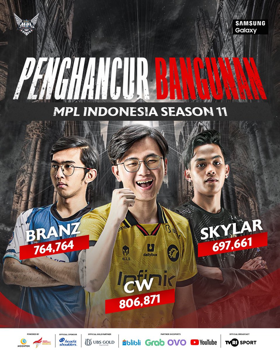 mplidofficial's tweet photo. Mereka adalah orang yang fokus terhadap kemenangan. Objektif tower selalu menjadi sasaran mereka.

Inilah para penghancur bangunan paling mematikan pada MPL Indonesia Season 11! Di Season 12 siapakah yang bisa menyerang base tanpa terlihat seperti mereka?

#MPLIDS11 #MPLIndonesia https://t.co/aaYQqdLXqA