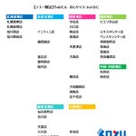 オキニちみたん　マスコットぬいぐるみ　5体セット　ソユー限定 ちみたんおしりマスコット2種（完・全・完に割れている状態とのこと