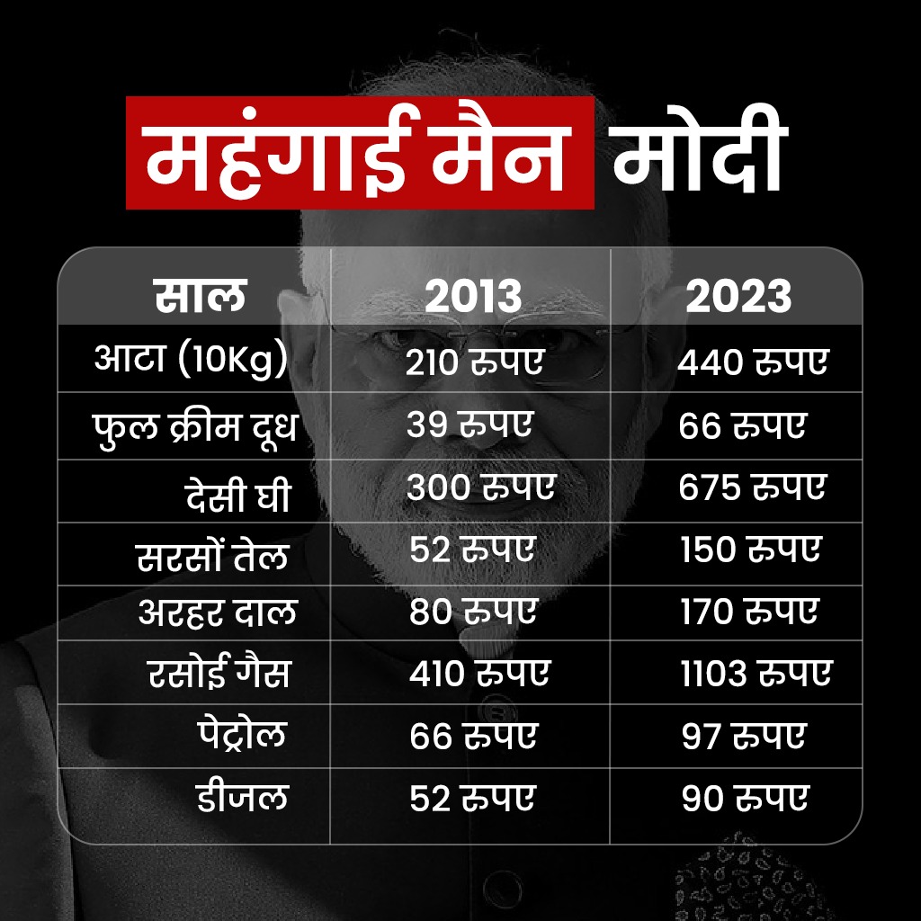 ImperfectWrite2's tweet photo. Looks like we have a good relationship with capitalist nations now. We should now focus on our country's necessities. The one whose stomach is full will always come up with some facts to support the government. #ModiFlation https://t.co/5rfmha9XZt