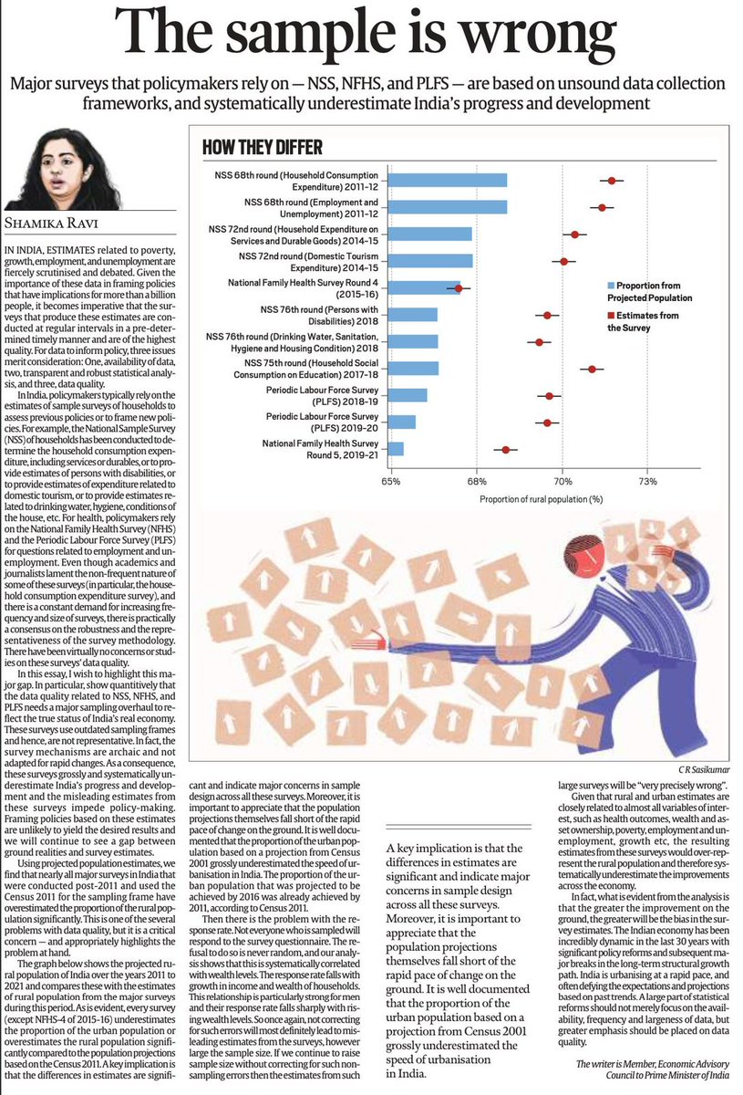 monitorindia's tweet photo. Dr. @ShamikaRavi, Member #EAC to PM, highlights the flaws in major surveys like #NSS, #NFHS, and #PLFS, stating that they underestimate India's progress. She emphasizes the need for statistical reforms that prioritize data quality over quantity.
#DataQualityMatters #IndiaProgress https://t.co/KLFTW0hnRQ