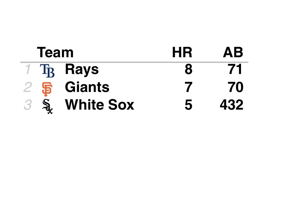 jay-cuda-on-twitter-most-home-runs-hit-as-a-team-by-left-handed