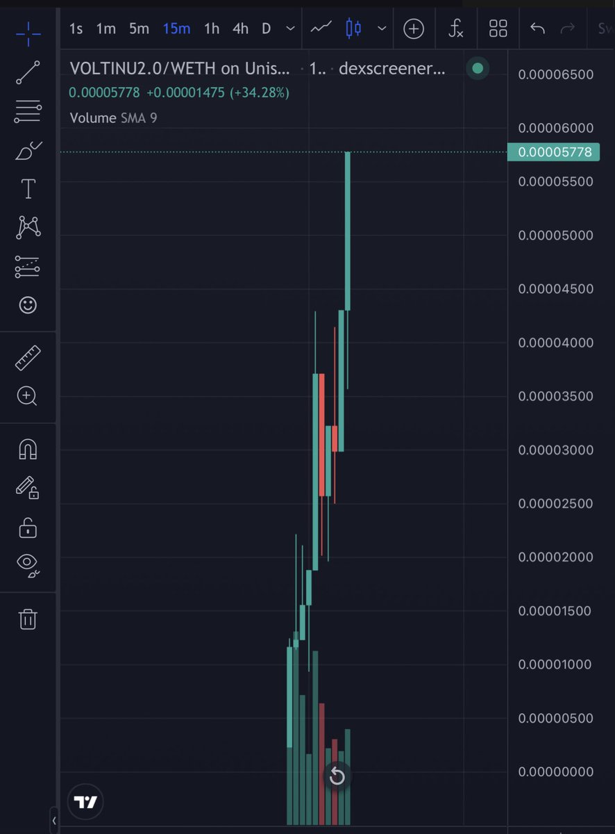 jamiekingston's tweet photo. $VOLT INU did 250 mill ATH 

#voltinu2 should do 10 mill+

6x so far https://t.co/pEGrLwBX4v