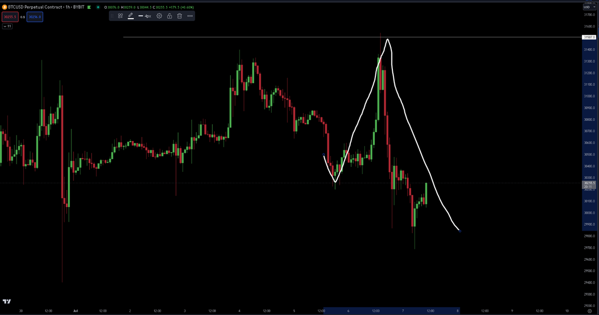 cryptoverseage's tweet photo. I'm here to teach the best out there, i'm here to build a platform that can help you achieving your goals.

#tradingPakistan #CryptoPakistan #CryptoTrading
#Bitcoin
#Cryptocurrency
#Blockchain
#Altcoins
#TradingTips
#Investment
#CryptoCommunity
#DigitalCurrency
#FinancialFreedom https://t.co/c5Bh8D1jxO