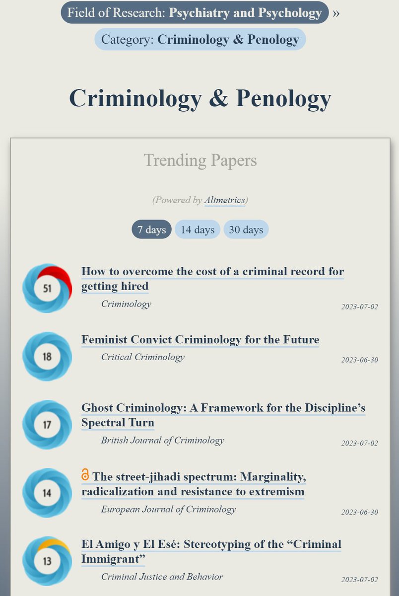Trending in #Criminology:
ooir.org/index.php?fiel…

1) Overcoming the cost of a criminal record for getting hired

2) Feminist Convict Criminology for the Future

3) Ghost Criminology

4) The street-jihadi spectrum: Radicalization & resistance to extremism (@EJC_Eurocrim)