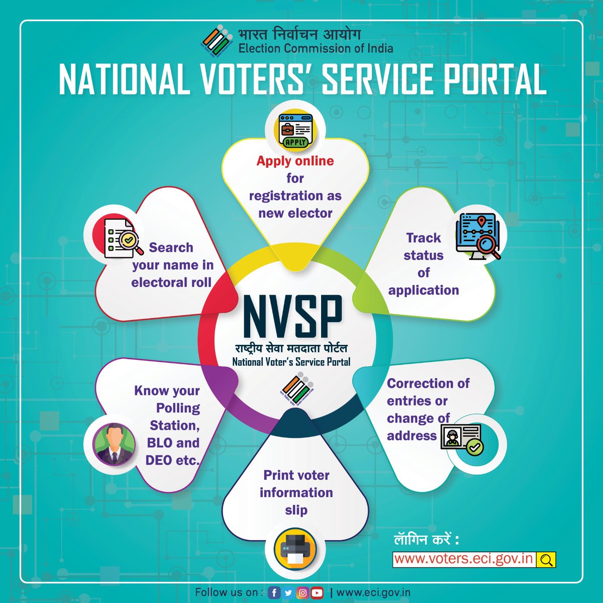 ECISVEEP's tweet photo. National Voters' Service Portal or #NVSP is a one-stop solution facilitating various #electoralservices. 

For further details 👉🏻 log on to https://t.co/hYlHnpVqjD

#ElectionCommissionOfIndia #ECI https://t.co/kkF1MF54GM