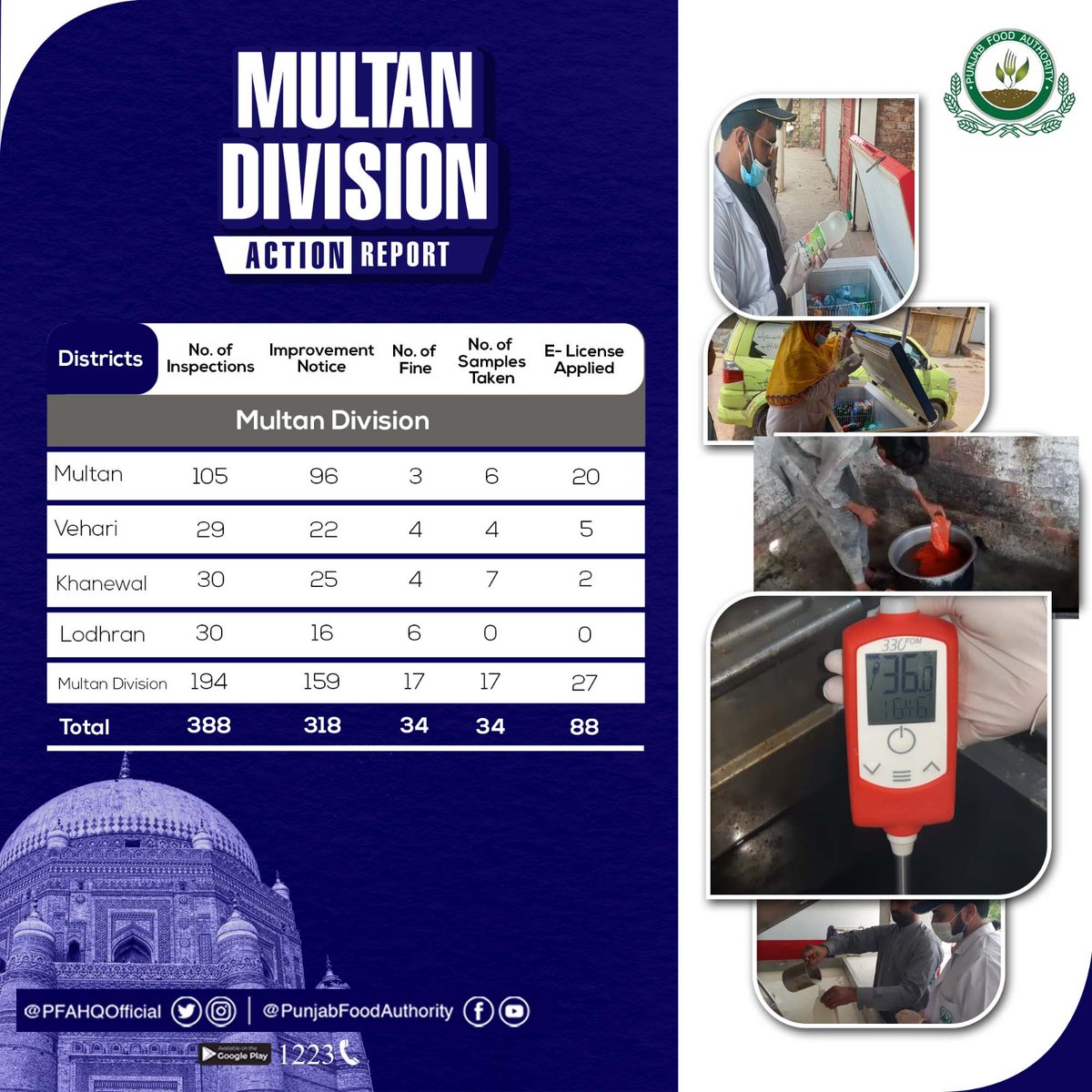 PFAHQOfficial's tweet photo. The Punjab Food Authority is proactive to eliminate adulteration in edible products.

Numerous inspections have been made for adherence to hygienic measures of food in the Multan division.

#pfa #foodsafety #regulation 
#safefood #healthypunjab 
#Food #adulteration

@CS_Punjab https://t.co/XAg0b52NHV