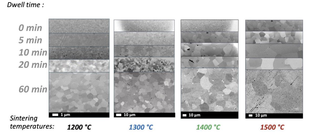 CRIStallographie et Sciences des MATériaux (@crismat_cnrs) on Twitter photo <a href="/CRISMAT_CNRS/">CRIStallographie et Sciences des MATériaux</a> work on Modeling of #SrTiO3 polycrystalline substrate grain growth for tuning thin film #functional_properties
📕DOI: doi.org/10.1016/j.apmt…
<a href="/CNRS/">CNRS 🌍</a> @normandieuniv <a href="/ENSICAEN/">ENSICAEN</a> <a href="/Universite_Caen/">Université de Caen Normandie</a> <a href="/Carnot_ESP/">Institut Carnot Energie & Systèmes de Propulsion</a> @CNRS_Normandie @INC_CNRS <a href="/Reseau_Carnot/">Carnot</a> <a href="/CRISMAT_CNRS/">CRIStallographie et Sciences des MATériaux</a> work on Modeling of #SrTiO3 polycrystalline substrate grain growth for tuning thin film #functional_properties
📕DOI: doi.org/10.1016/j.apmt…
<a href="/CNRS/">CNRS 🌍</a> @normandieuniv <a href="/ENSICAEN/">ENSICAEN</a> <a href="/Universite_Caen/">Université de Caen Normandie</a> <a href="/Carnot_ESP/">Institut Carnot Energie & Systèmes de Propulsion</a> @CNRS_Normandie @INC_CNRS <a href="/Reseau_Carnot/">Carnot</a>