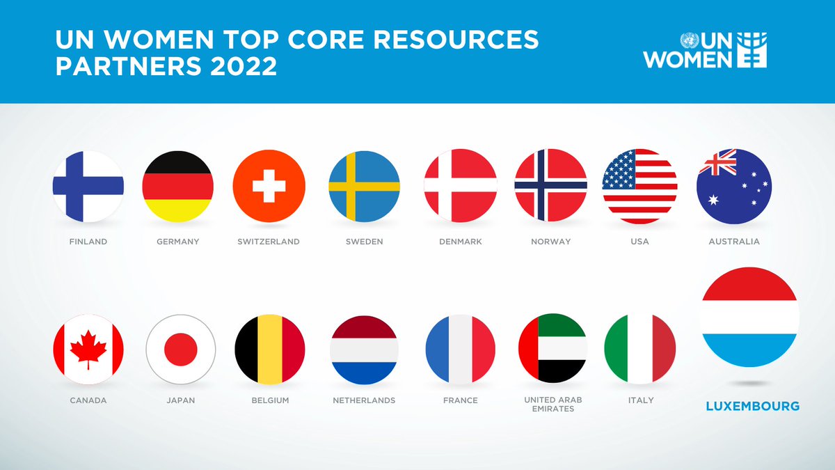 Our partnership with Luxembourg helps us make a difference in the lives of millions of women and girls globally. 

Thank you, Luxembourg, for your strong political support and increased contributions to Regular Resources in 2022.

#FundingGenderEquality @LuxembourgUN  @MFA_Lu