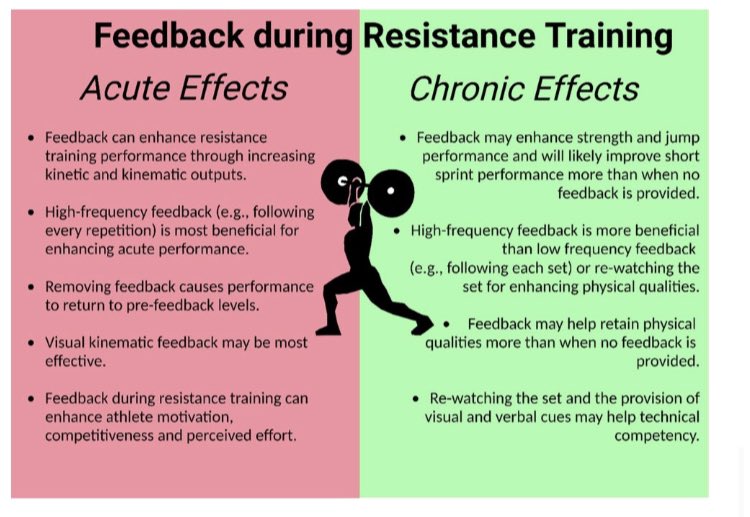 Dr Jonathon Weakley tweet media