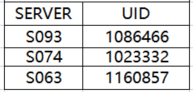 DMen_EN's tweet photo. Dear warriors:
Thank you for participating in last week's event. The following sheet shows the lucky warriors who won the rewards. Thor has sent the event rewards to the in-game mailbox, please check them out! https://t.co/ocSGt18O3l
