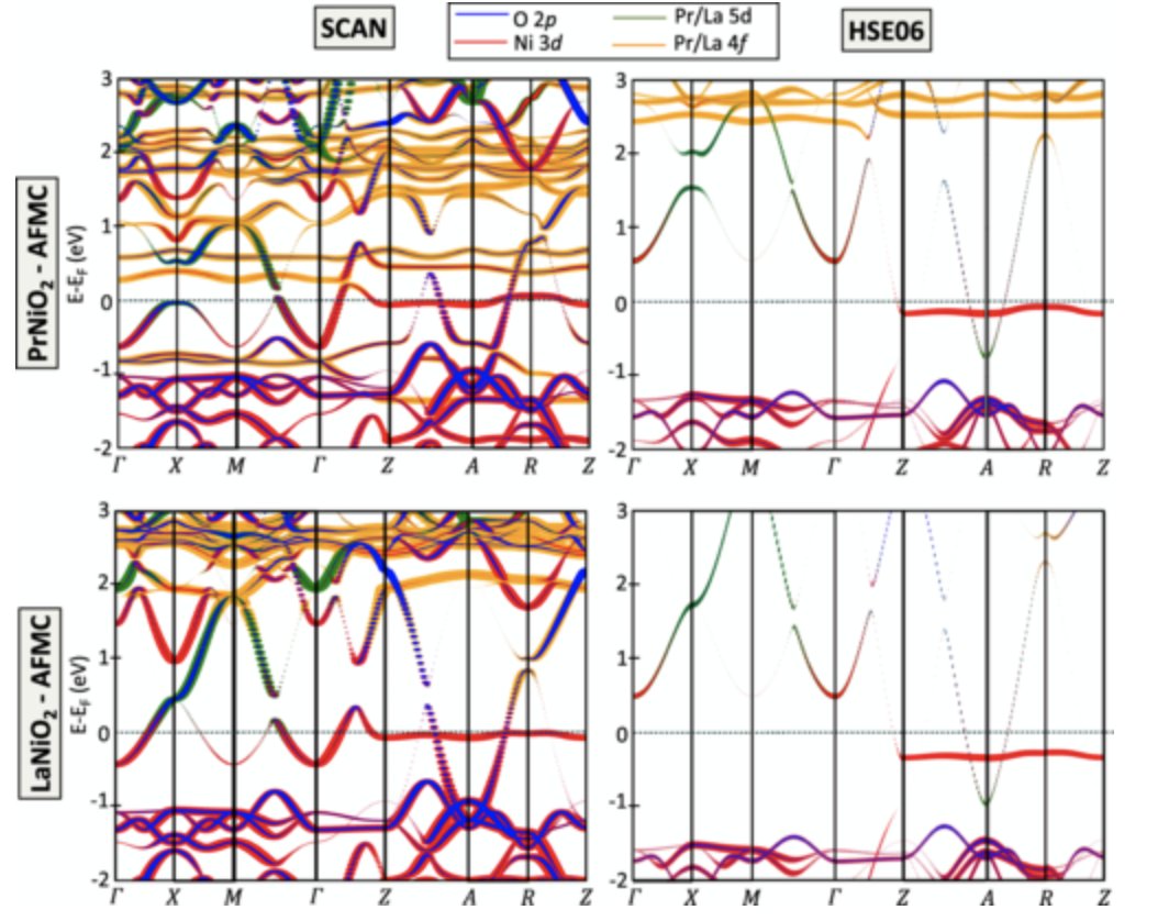 CRIStallographie et Sciences des MATériaux (@crismat_cnrs) on Twitter photo Strongly constrained and appropriately normed density functional theory exchange-correlation functional applied to rare earth oxides
📕doi.org/10.1103/PhysRe…
<a href="/CNRS/">CNRS 🌍</a> @normandieuniv <a href="/ENSICAEN/">ENSICAEN</a> <a href="/Universite_Caen/">Université de Caen Normandie</a> <a href="/Carnot_ESP/">Institut Carnot Energie & Systèmes de Propulsion</a> @CNRS_Normandie @INC_CNRS <a href="/Reseau_Carnot/">Carnot</a> Strongly constrained and appropriately normed density functional theory exchange-correlation functional applied to rare earth oxides
📕doi.org/10.1103/PhysRe…
<a href="/CNRS/">CNRS 🌍</a> @normandieuniv <a href="/ENSICAEN/">ENSICAEN</a> <a href="/Universite_Caen/">Université de Caen Normandie</a> <a href="/Carnot_ESP/">Institut Carnot Energie & Systèmes de Propulsion</a> @CNRS_Normandie @INC_CNRS <a href="/Reseau_Carnot/">Carnot</a>