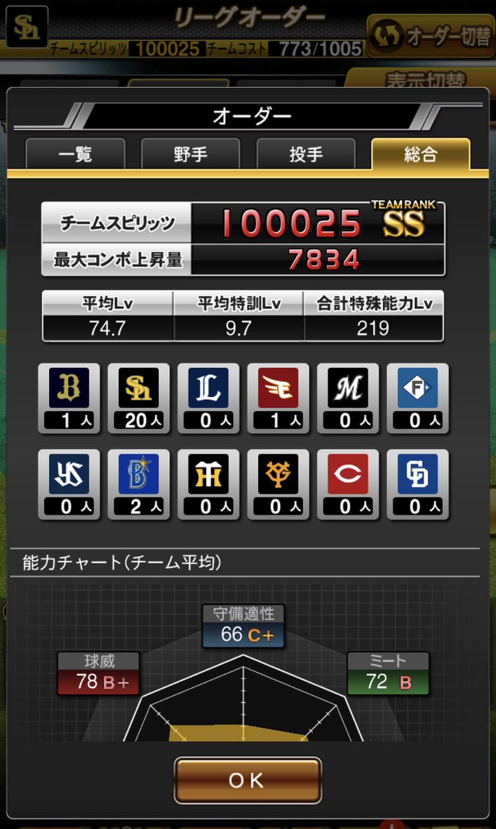 yukipgsub's tweet photo. ついにスピリッツ10万 https://t.co/2GIkpuWgv5