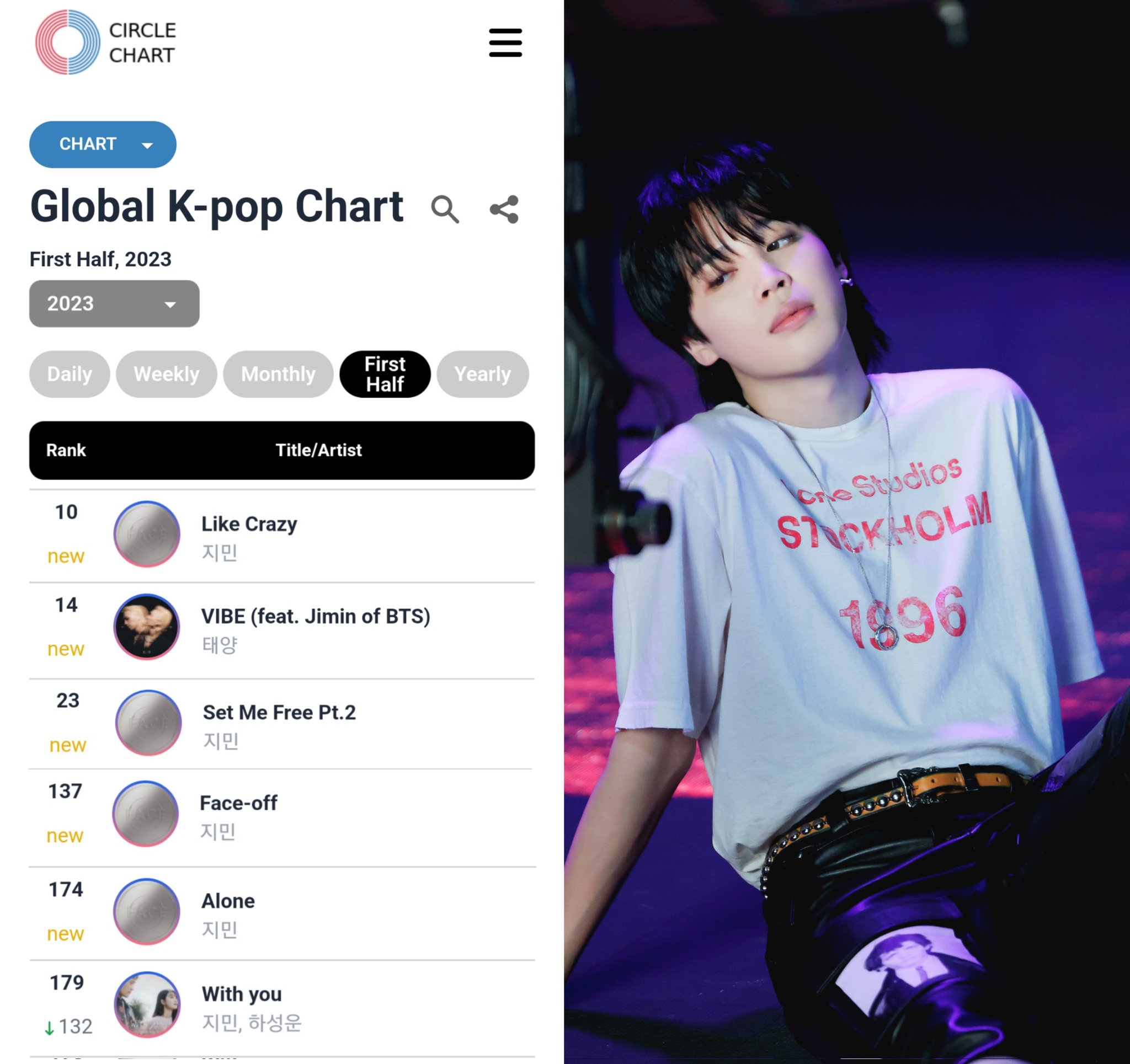 JIMIN RECORD on Twitter "⭕️ CIRCLE GLOBAL KPOP CHART 2023 상반기 결산 10