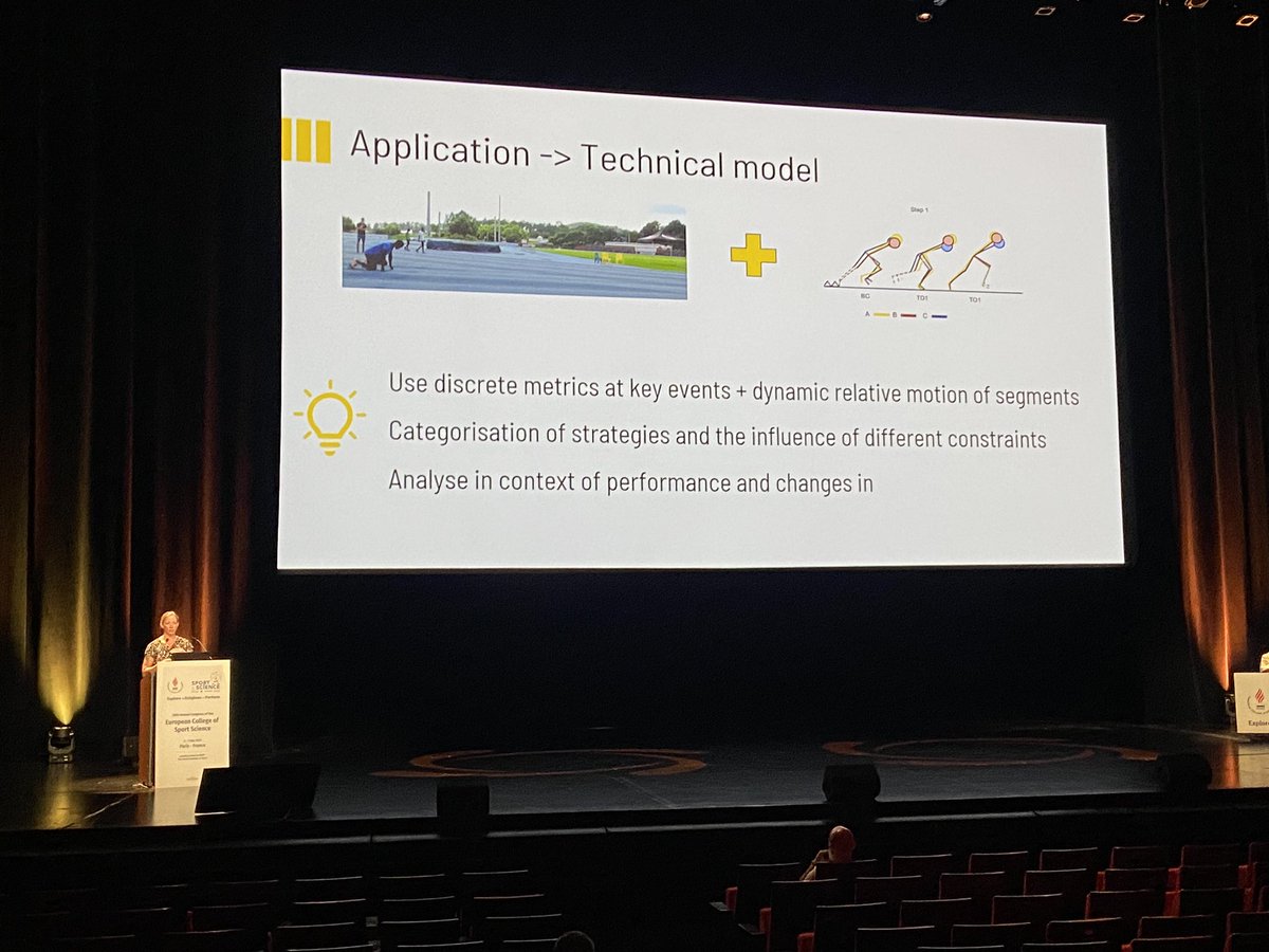 lahti_johan's tweet image. Great sprint focused session yesterday to finish off the day by @And_Hegyi @HelenBayneZA and @CarolinPrinC #ecss2023