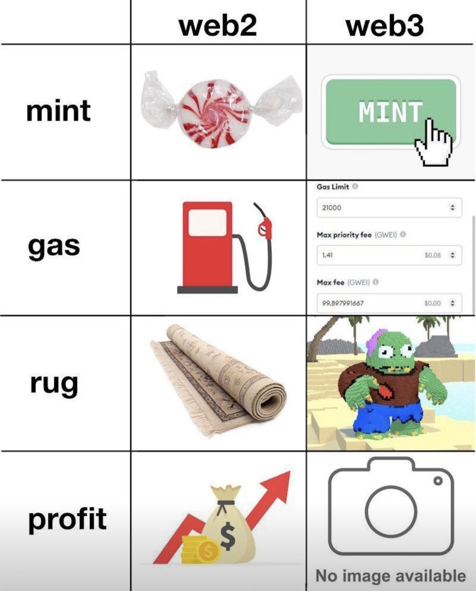 Web2 vs Web3

#web2 #Web3 #web3community #Web3Dedicated #Web3user #Web3investor #Web3devloper #We3buses #Web3update #Coinscapture