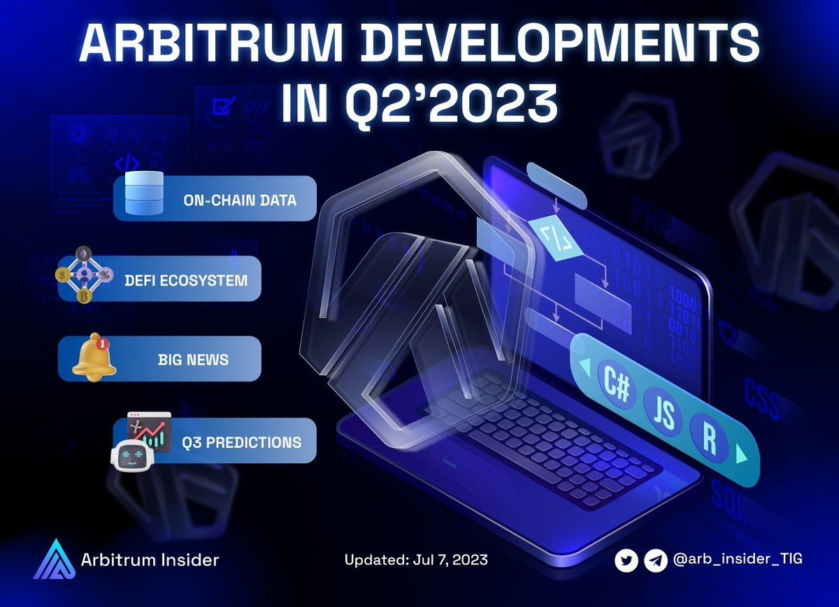 arb_insider_TIG's tweet photo. 🌟 After a highly successful in Q1/2023, the #Arbitrum ecosystem is poised for further development and refinement. 

Join #ArbitrumInsider to explore @arbitrum and delve into their accomplishments during Q2/2023.

Be part of the journey toward a more scalable and efficient blockchain ecosystem.🚀

#Arbinauts $ARB