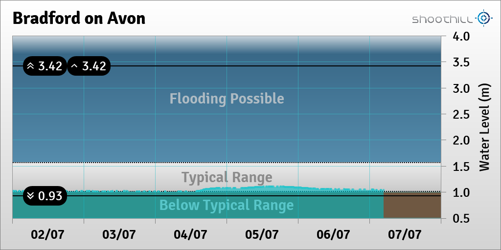 Bradford on Avon tweet media