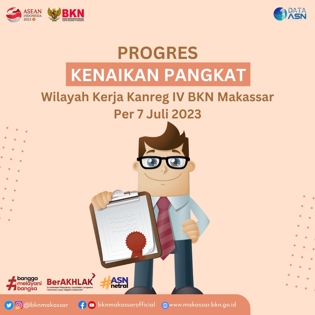 bknmakassar's tweet photo. Halo #SobatEwako kali ini khusus untuk PNS di lingkungan Kanreg IV BKN Makassar.
Kami persembahkan progres Kenaikan Pangkat Periode Oktober 2023 👌

#ASNNetral
#KPOkt2023 https://t.co/41xG9H1jFu