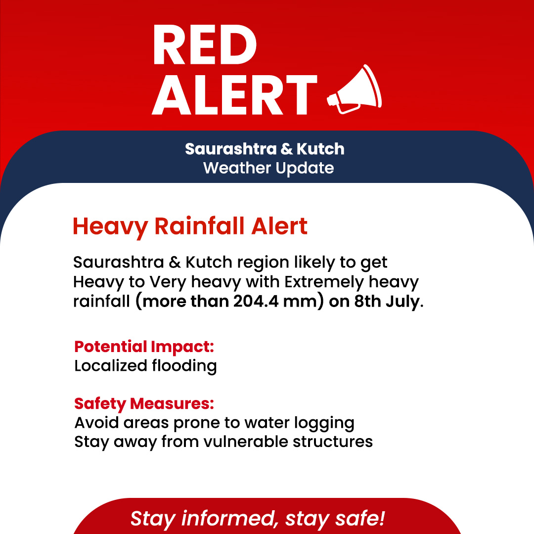 Indiametdept's tweet photo. ⚠ #RedAlert ⚠️Severe Rainfall Warning for Saurashtra &amp; Kutch Region on 8th July.

Prepare for Heavy to Very heavy with Extremely heavy rainfall (over 204.4 mm). 
Stay safe and take necessary precautions!

#WeatherAlert #StaySafe

@moesgoi
@DDNewslive
@ndmaindia
@airnewsalert https://t.co/85al0SVYCB