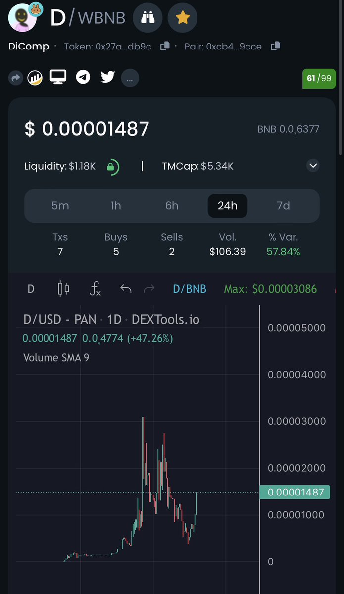 Everyone Deserve to be a millionaire.

Today Pumping. Keep pumping until $1 with 359million Total Supply.

#memecoin #NFT #Binance #Bitcoin #Crypto #cryptocurrency