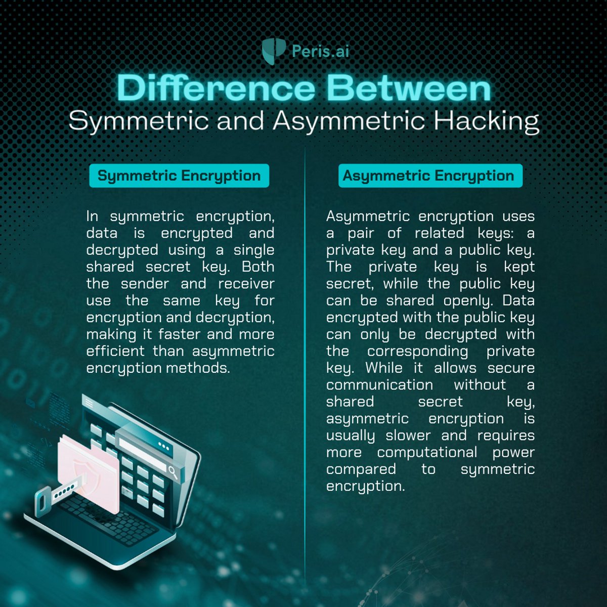 peris_ai's tweet photo. In the world of hacking, understanding the differences between symmetric and asymmetric approaches is key to mastering the art of digital infiltration. 🔍🔒

#Hacking101 #SymmetricHacking #AsymmetricHacking #DigitalEncryption #CodeCrackers #SecureTheData #DigitalInfiltration https://t.co/xUSwoyR5GL