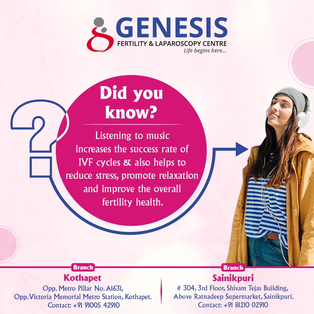 Studies suggest that incorporating music in regular lifestyle helps in improving assisted reproductive technologies' success rates #fertilityhealth #didyouknow #infertilityspecialist #IVFcentre #BestFertilitycentre #InfertilityTreatment #Genesisfertilitycentre