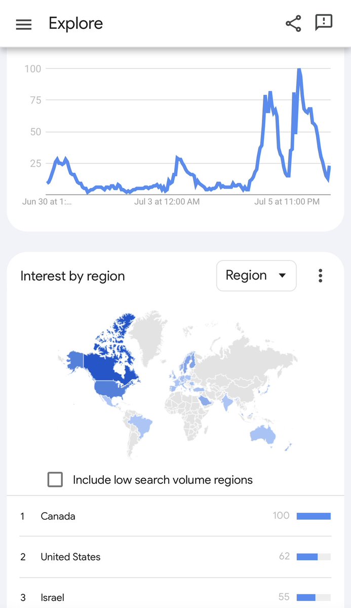 007bull07's tweet photo. Fascinating global interest in $MULN over the past 7 days! According to the stats, Canada takes the lead as #1, closely followed by the USA at #2, and Israel securing the #3 spot. 🌍📈 Let's keep an eye on this exciting trend and see where it takes us! #Investing #GlobalInterest https://t.co/xRVWGjbuhw