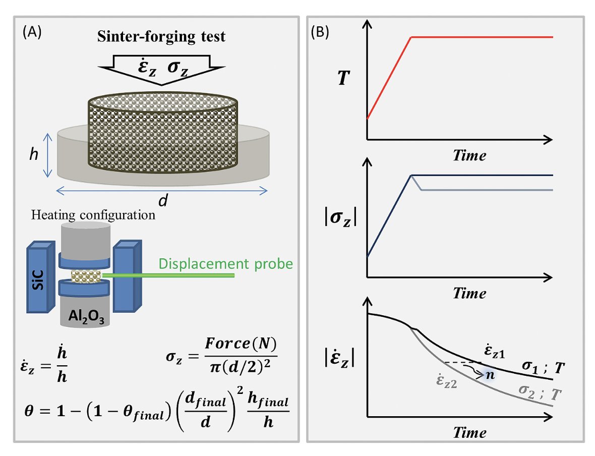 CRIStallographie et Sciences des MATériaux (@crismat_cnrs) on Twitter photo Pressure assisted sintering stress exponent assessment methods: Accuracy analysis and effect of sintering stress <a href="/CRISMAT_CNRS/">CRIStallographie et Sciences des MATériaux</a> & #Assane_Seck_Univ
📕doi-org.inc.bib.cnrs.fr/10.1016/j.mech…
<a href="/CNRS/">CNRS 🌍</a> @normandieuniv <a href="/ENSICAEN/">ENSICAEN</a> <a href="/Universite_Caen/">Université de Caen Normandie</a> <a href="/Carnot_ESP/">Institut Carnot Energie & Systèmes de Propulsion</a> @CNRS_Normandie @INC_CNRS <a href="/Reseau_Carnot/">Carnot</a> Pressure assisted sintering stress exponent assessment methods: Accuracy analysis and effect of sintering stress <a href="/CRISMAT_CNRS/">CRIStallographie et Sciences des MATériaux</a> & #Assane_Seck_Univ
📕doi-org.inc.bib.cnrs.fr/10.1016/j.mech…
<a href="/CNRS/">CNRS 🌍</a> @normandieuniv <a href="/ENSICAEN/">ENSICAEN</a> <a href="/Universite_Caen/">Université de Caen Normandie</a> <a href="/Carnot_ESP/">Institut Carnot Energie & Systèmes de Propulsion</a> @CNRS_Normandie @INC_CNRS <a href="/Reseau_Carnot/">Carnot</a>