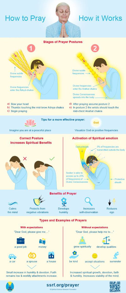 Importance of Prayer ssrf.org/prayer/

*  ‘pra’ and ‘artha’ meaning ‘pleading fervently’. 

* Through a prayer a seeker expresses his helplessness and surrenders all his daily tasks, worries and challenges to God, thereby endowing the doership to Him.
#SpiritualityAndArt