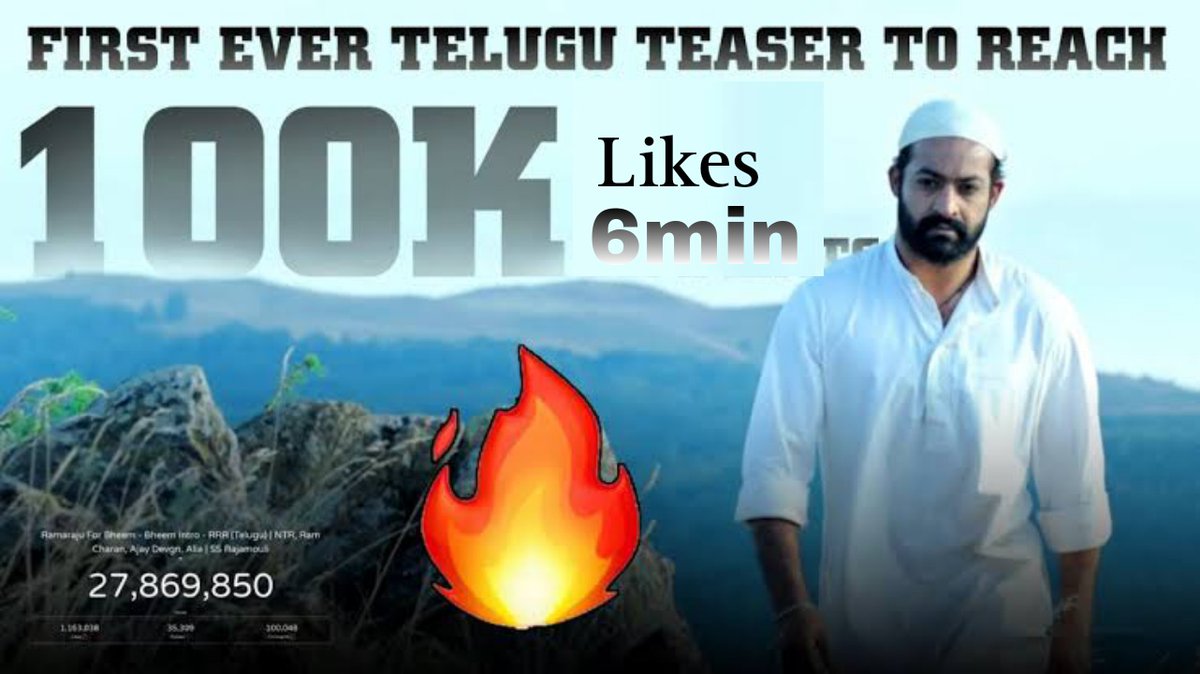 Chakrintr3's tweet photo. Still hold this Records โ
@tarak9999 - Fastest likes
teaser / Glimpse #Bheemteaser 100K ( 6 minutes )
ATR in Since 2020๐ฅ๐ฅ
@TheNameIsYash - Highest Liked teaser ever #KGFChapter2 4.2 million likes ( 24 Hours )
ATR in Since 2022 ๐ฅต๐ฅต
@PrabhasRaju - Highest Viewes
#Salaar https://t.co/kXPbz8AKXi