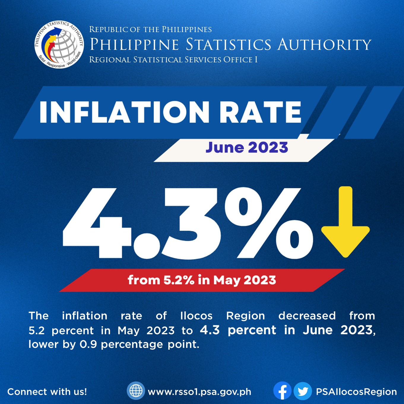 Inflation Report: A Must Read For Every American Household - l989qoi