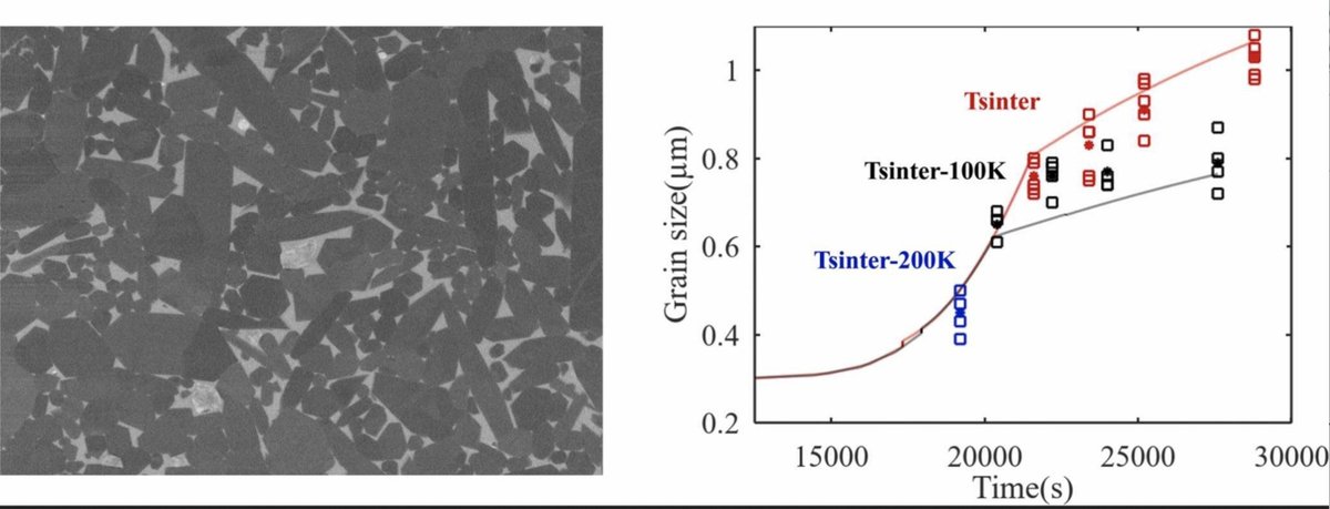 CRIStallographie et Sciences des MATériaux (@crismat_cnrs) on Twitter photo Grain growth modeling for gas pressure sintering of silicon nitride based ceramics <a href="/Thales_Alenia_S/">Thales Alenia Space</a>, #Fraunhofer_ISC, #QSIL
📕doi.org/10.1016/j.mtco…
<a href="/CNRS/">CNRS 🌍</a> @normandieuniv <a href="/ENSICAEN/">ENSICAEN</a> <a href="/Universite_Caen/">Université de Caen Normandie</a> <a href="/Carnot_ESP/">Institut Carnot Energie & Systèmes de Propulsion</a> @CNRS_Normandie @INC_CNRS <a href="/Reseau_Carnot/">Carnot</a> Grain growth modeling for gas pressure sintering of silicon nitride based ceramics <a href="/Thales_Alenia_S/">Thales Alenia Space</a>, #Fraunhofer_ISC, #QSIL
📕doi.org/10.1016/j.mtco…
<a href="/CNRS/">CNRS 🌍</a> @normandieuniv <a href="/ENSICAEN/">ENSICAEN</a> <a href="/Universite_Caen/">Université de Caen Normandie</a> <a href="/Carnot_ESP/">Institut Carnot Energie & Systèmes de Propulsion</a> @CNRS_Normandie @INC_CNRS <a href="/Reseau_Carnot/">Carnot</a>