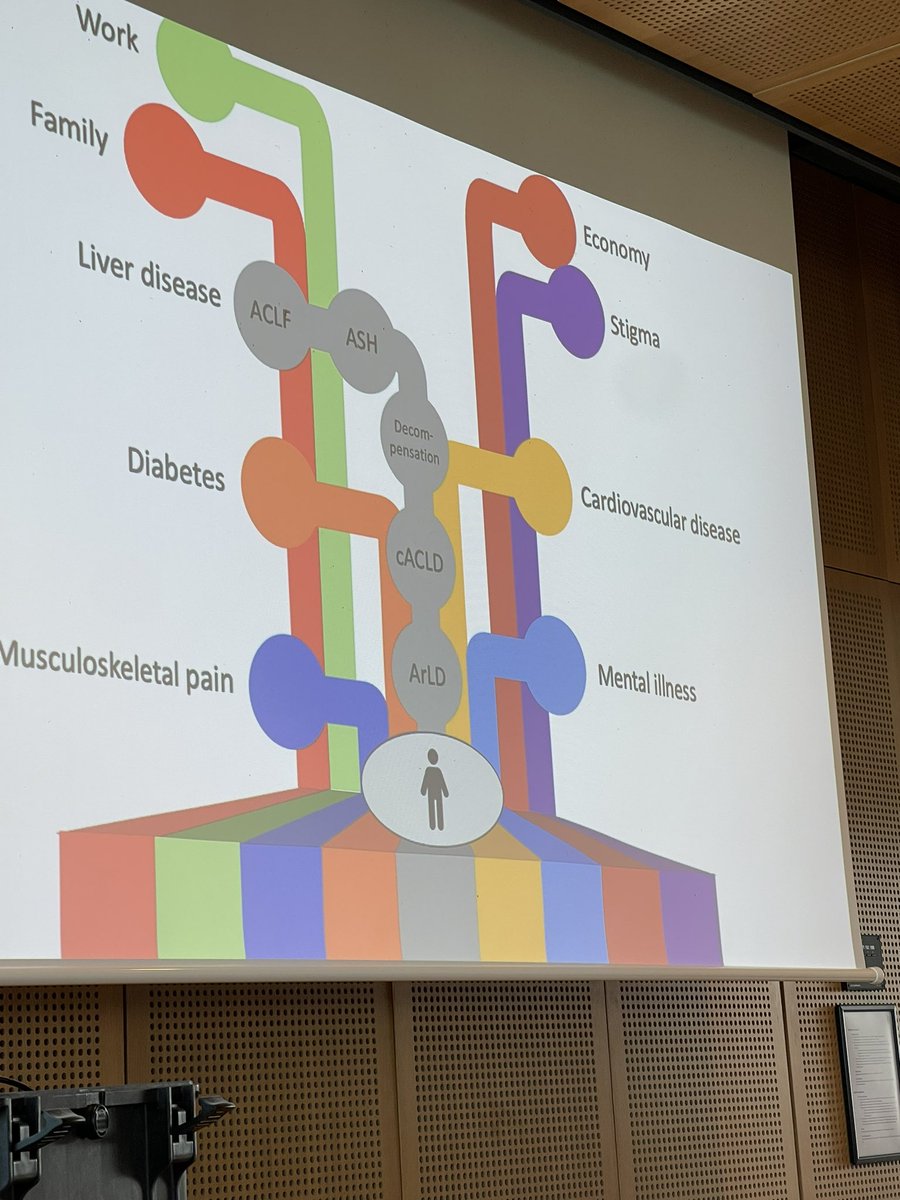 AleksanderKrag's tweet photo. @EASLnews School of Hepatology โค๏ธ #AlcoholrelatedLiverDisease #SteatototicLiverDisease #MetALD #ALD @Camilla_Dalby warm up with introduction to group work https://t.co/D3LoJ163l6