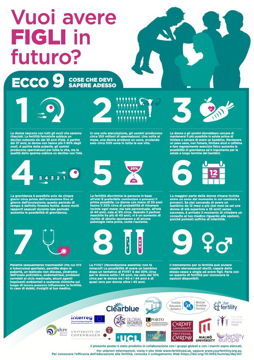 ESHRE_IRHEC's tweet photo. Today the Italian fertility education poster. Please feel free to share all of these posters. Freely available. #fertilityed #fertilityeducation @ESHRE @ESHRE_IRHEC @FertilityEurope https://t.co/AvJ0KSdkSK