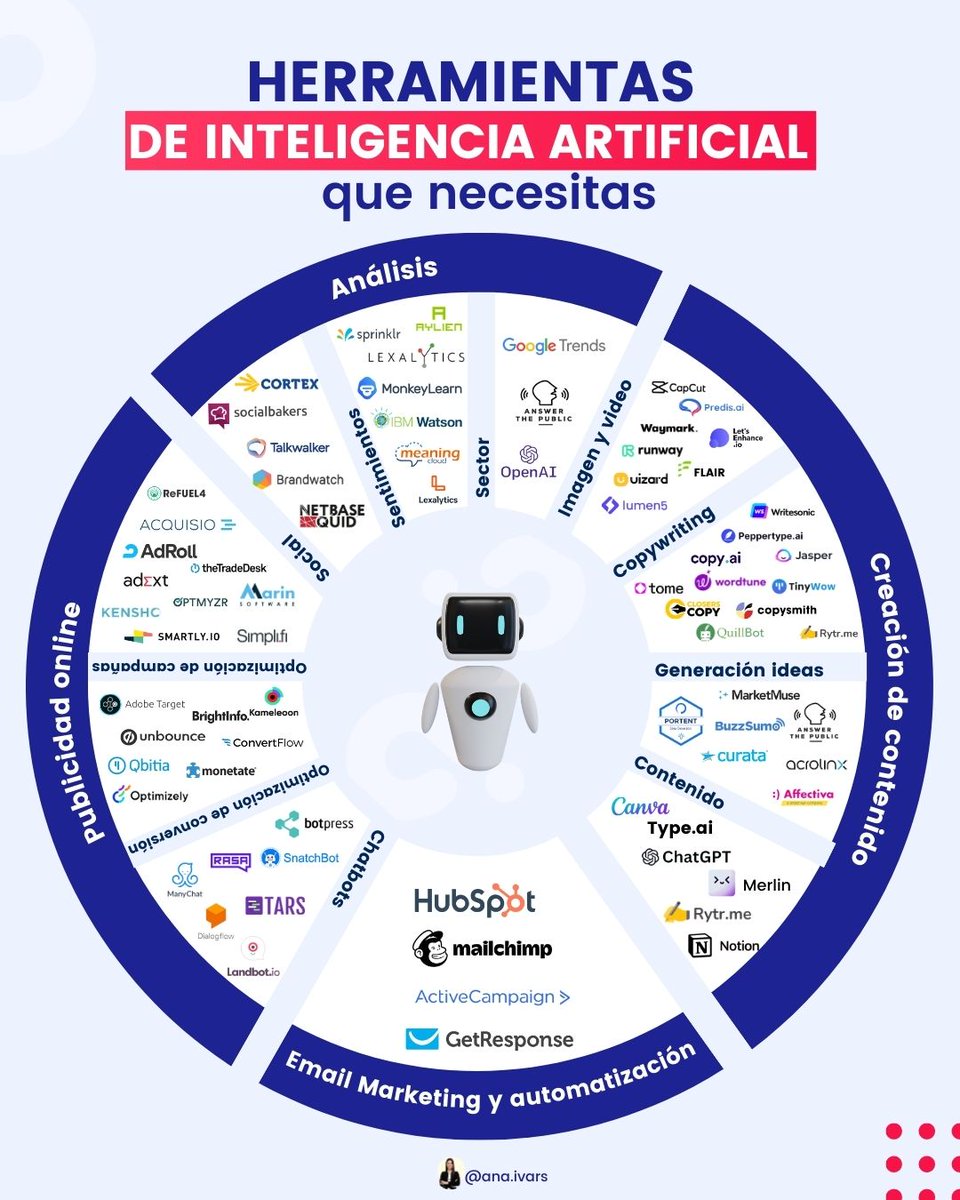 Herramientas de Inteligencia Artificial que necesitas para potenciar tu negocio🤖.

En este tuit te comparto las más potentes divididas en cuatro categorías: creación de contenido, análisis, email marketing y publicidad online👇.

#InteligenciaArtificial